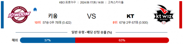 9월 17일 1400 KBO 키움 KT 한일야구분석 스포츠분석