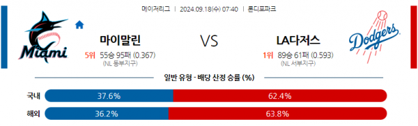 9월18일 0740 MLB 마이애미 LA다저스 해외야구분석 스포츠분석