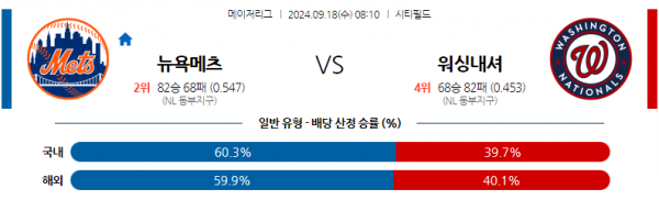 9월18일 0810 MLB 뉴욕메츠 워싱턴 해외야구분석 스포츠분석