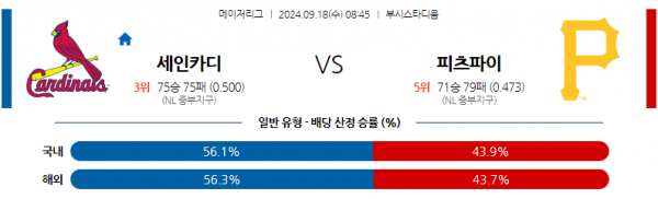 9월18일 0845 MLB St루이스 피츠버그 해외야구분석 스포츠분석