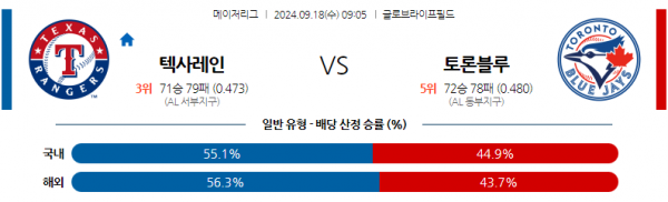 9월18일 0905 MLB 텍사스 토론토 해외야구분석 스포츠분석