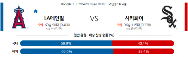 9월18일 1038 MLB LA에인절스 시카고W 해외야구분석 스포츠분석