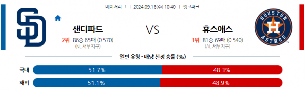 9월18일 1040 MLB 샌디에이고 휴스턴 해외야구분석 스포츠분석