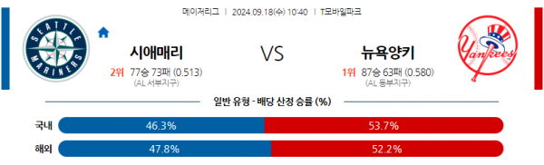 9월18일 1040 MLB 시애틀 뉴욕양키스 해외야구분석 스포츠분석