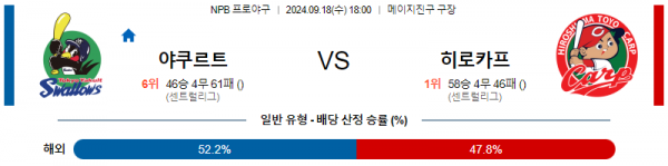 9월 18일 1800 NPB 야쿠르트 히로시마 한일야구분석 스포츠분석