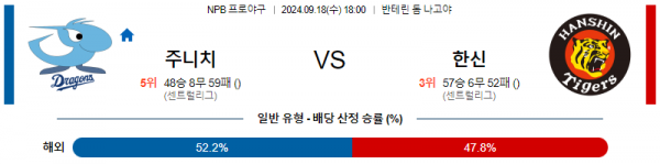 9월 18일 1800 NPB 주니치 한신 한일야구분석 스포츠분석