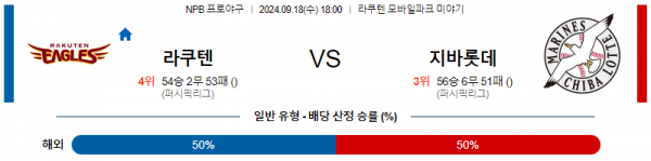 9월 18일 1800 NPB 라쿠텐 지바롯데 한일야구분석 스포츠분석