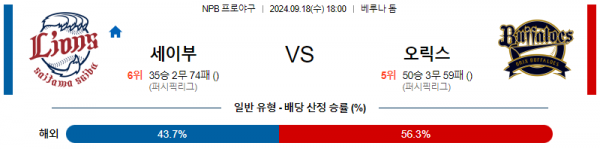 9월 18일 1800 NPB 세이부 오릭스 한일야구분석 스포츠분석