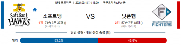 9월 18일 1800 NPB 소프트뱅크 니혼햄 한일야구분석 스포츠분석