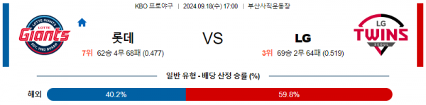 9월 18일 1700 KBO 롯데 LG 한일야구분석 스포츠분석