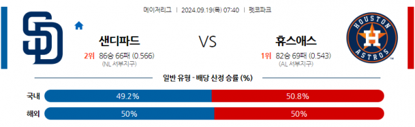 9월19일 0740 MLB 샌디에이고 휴스턴 해외야구분석 스포츠분석