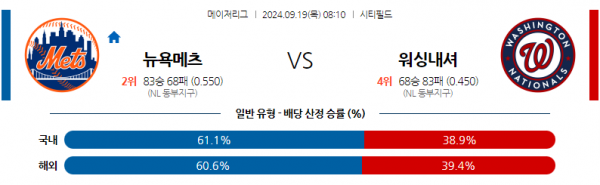 9월19일 0810 MLB 뉴욕메츠 워싱턴 해외야구분석 스포츠분석