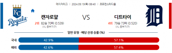 9월19일 0840 MLB 캔자스시티 디트로이트 해외야구분석 스포츠분석