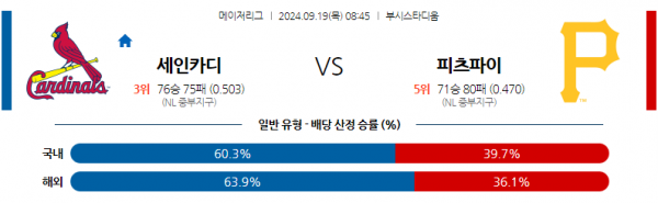 9월19일 0845 MLB St루이스 피츠버그 해외야구분석 스포츠분석