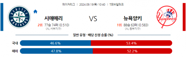 9월19일 1040 MLB 시애틀 뉴욕양키스 해외야구분석 스포츠분석