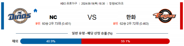 9월 19일 1830 KBO NC 한화 한일야구분석 스포츠분석