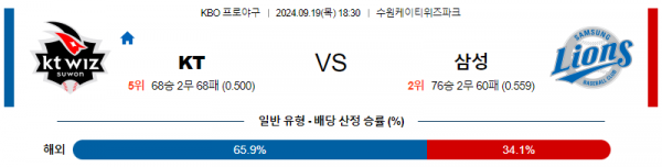 9월 19일 1830 KBO KT 삼성 한일야구분석 스포츠분석