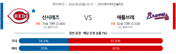 9월20일 0210 MLB 신시내티 애틀랜타 해외야구분석 스포츠분석