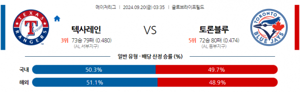 9월20일 0335 MLB 텍사스 토론토 해외야구분석 스포츠분석