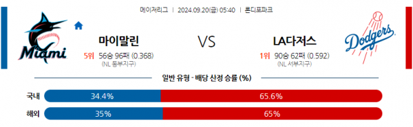 9월20일 0540 MLB 마이애미 LA다저스 해외야구분석 스포츠분석