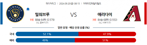 9월20일 0815 MLB 밀워키 애리조나 해외야구분석 스포츠분석