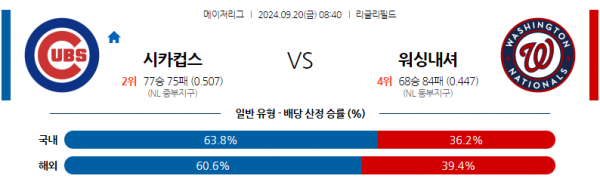 9월20일 0840 MLB 시카고C 워싱턴 해외야구분석 스포츠분석