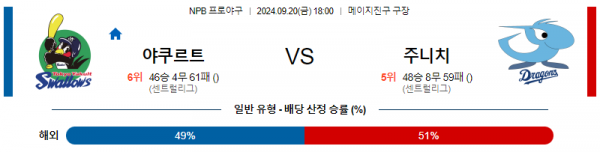 9월 20일 1800 NPB 야쿠르트 주니치 한일야구분석 스포츠분석