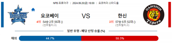 9월 20일 1800 NPB 요코하마 한신 한일야구분석 스포츠분석