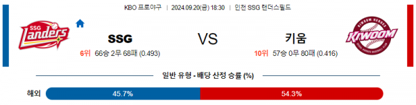 9월 20일 1830 KBO SSG 키움 한일야구분석 스포츠분석