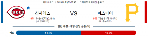 9월21일 0740 MLB 신시내티 피츠버그 해외야구분석 스포츠분석