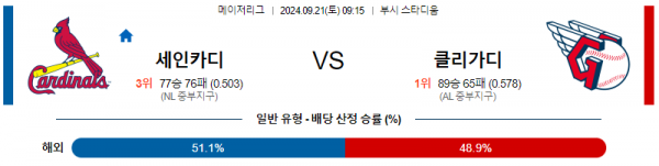 9월21일 0915 MLB 세인트루이스 클리블랜드 해외야구분석 스포츠분석