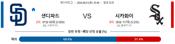 9월21일 1040 MLB 샌디에이고 시카고W 해외야구분석 스포츠분석