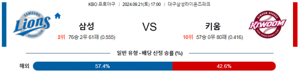 9월 21일 1700 KBO 삼성 키움 한일야구분석  스포츠분석