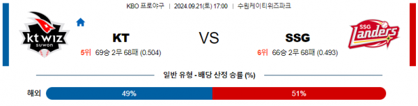 9월 21일 1700 KBO KT SSG 한일야구분석 스포츠분석