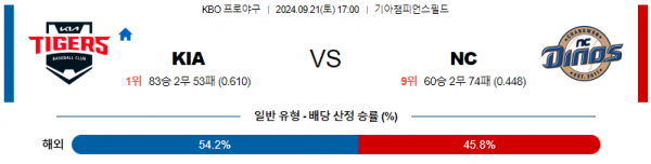 9월 21일 1700 KBO KIA NC 한일야구분석 스포츠분석