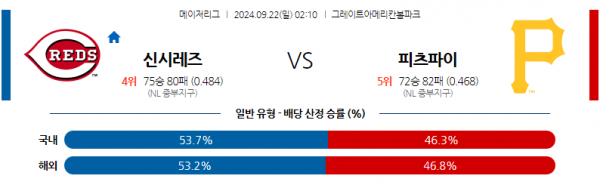 9월22일 0210 MLB 신시내티 피츠버그 해외야구분석 스포츠분석