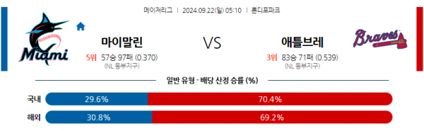 9월22일 0510 MLB 마이애미 애틀랜타 해외야구분석 스포츠분석