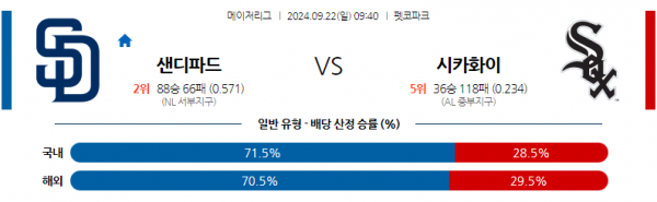 9월22일 0940 MLB 샌디에이드 시카고W 해외야구분석 스포츠분석