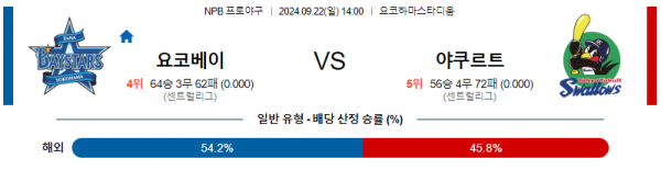 9월 22일 1400 NPB 요코하마 야쿠르트 한일야구분석 스포츠분석