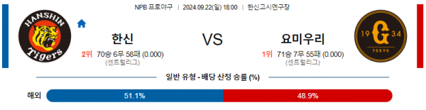 9월 22일 1800 NPB 한신 요미우리 한일야구분석 스포츠분석