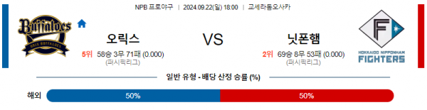 9월 22일 1800 NPB 오릭스 닛폰햄 한일야구분석 스포츠분석