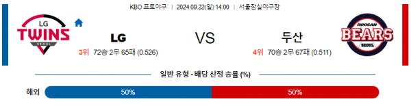 9월 22일 1400 KBO LG 두산 한일야구분석 스포츠분석