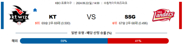 9월 22일1400  KBO KT SSG 한일야구분석 스포츠분석