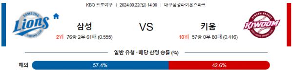 9월 22일1400  KBO 삼성 키움 한일야구분석 스포츠분석