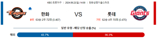 9월 22일1400  KBO 한화 롯데 한일야구분석 스포츠분석