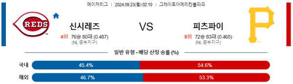 9월23일 0210 MLB 신시내티 피츠버그 해외야구분석 스포츠분석