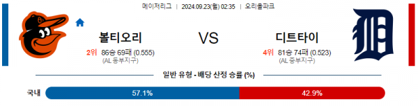 9월23일 0235 MLB 볼티모어 디트로이트 해외야구분석 스포츠분석