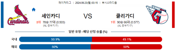 9월23일 0315 MLB 세인트루이스 클리블랜드 해외야구분석 스포츠분석