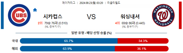 9월23일 0320 MLB 시카고C 워싱턴 해외야구분석 스포츠분석