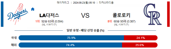 9월23일 0510 MLB LA다저스 콜로라도 해외야구분석 스포츠분석